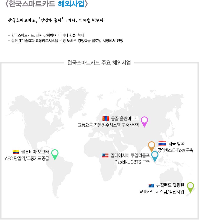 <한국스마트카드 해외사업> 한국스마트 카드, '안방은 좁다' T머니, 세계를 찍는다 한국스마트카드 신뢰 강화하며 '티머니 한류' 확대, 첨단 IT기술력과 교통카드시스템 운영 노하우 경쟁력을 글로벌 시장에서 인정 <한국스마트카드 주요 해외사업> 콜롬비아 보고타 AFC 단말/교통카드 공급, 몽돌 올란바토르 교통요금 자동징수시스템 구축/운영, 태국 방곡 공영버스 E-티켓 구축, 말레이시아 쿠알라룸프 RapidKL CBTS 구축, 뉴질랜드 웰링턴 교통카드 시스템/정산사업 인포그래픽