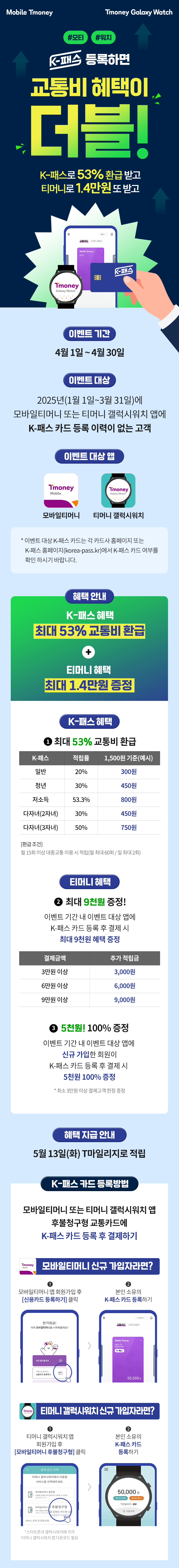 Mobile Tmoney / Tmoney Galaxy Watch #모티 #워치 K-패스 등록하면 교통비 혜택이 더블! K-패스로 53% 환급 받고 티머니로 1.4만원 또 받고 이벤트 기간 4월 1일~4월 30일 이벤트 대상 2025년(1월1일~3월31일)에 모바일티머니 또는 티머니 갤럭시워치 앱에 K-패스 카드 등록 이력이 없는 고객 이벤트 대상 앱 모바일티머니, 티머니 갤럭시워치 * 이벤트 대상 K-패스 카드는 각 카드사 홈페이지 또는 K-패스 홈페이지(korea-pass.kr)에서 K-패스 카드 여부를 확인하시기 바랍니다. 혜택안내 K-패스 혜택 최대 53% 교통비 환급 + 티머니 혜택 최대 1.4만원 증정 K-패스 혜택 1.최대 53% 교통비 환급 K-패스, 적립률, 1,500원 기준(예시) 순./ 일반, 20%,  300원 / 청년, 30%, 450원 / 저소득, 53.3%, 800원 / 다자녀(2자녀), 30%, 450원 / 다자녀(3자녀), 50%, 750원. [환급조건] 월 15회 이상 대중교통 이용 시 적립(월 최대 60회/일 최대 2회) 티머니 혜택 2. 최대 9천원 증정! 이벤트 기간 내 이벤트 대상 앱에 K-패스 카드 등록 후 결제 시 최대 9천원 혜택 증정 결제금액, 추가 적립금 순 / 3만원 이상, 3,000원 / 6만원 이상, 6,000원 /  9만원 이상, 9,000원. 3. 5천원! 100% 증정 이벤트 기간 내 이벤트 대상 앱에 신규 가입한 회원이 K-패스 카드 등록 후 결제 시 5천원 100% 증정 '최소 3만원 이상 결제고객 한정 증정 혜택 지급 안내 5월 13일(화) T마일리지로 적립 K-패스 카드 등록방법 모바일티머니 또는 티머니 갤럭시워치 앱 후불청구형 교통카드에 K-패스 카드 등록 후 결제하기 모바일티머니 신규 가입자라면? 1.모바일티머니 앱 회원가입 후 [신용카드 등록하기] 클릭 2.본인 소유의 K-패스 카드 등록하기 티머니 갤럭시워치 신규 가입자라면? 1.티머니 갤럭시워치 앱 회원가입 후 [모바일티머니 후불청구형] 클릭 *스마트폰과 갤럭시워치에 각각 티머니 갤럭시워치 앱 다운로드 필요. 2.본인 소유의 K-패스 카드 등록하기