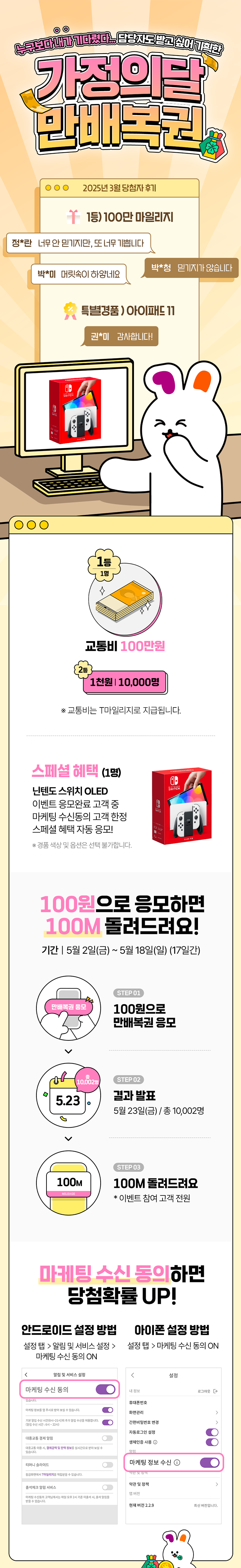 누구보다 내가 기다렸다. 담당자도 받고 싶어 기획한 가정의 달 만배복권. 2025년 3월 당첨자 후기 : 1등) 100만 마일리지 정*란 너무 안믿기지만, 또 너무 기쁩니다. 박*청 믿기지가 않습니다. 박*미 머릿속이 하얗네요 특별경품) 아이패드 11 권*미 감사합니다! 1등 1명 교통비 100만원 2등 1천원 10,000명 ※ 교통비는 T마일리지로 지급됩니다. 스페셜 혜택 (1명) 닌텐도 스위치 OLED 이벤트 응모완료 고객 중 마케팅 수신동의 고객 한정 스페셜 혜택 자동 응모! ※ 경품 색상 및 옵션은 선택 불가합니다. 100원으로 응모하면 100M 돌려드려요! 기간 5월 2일(금) ~ 5월 18(일) (17일간) STEP 01 100원으로 만배복권 응모 STEP 02 결과 발표 5월 23일(금) / 총 10,002명 STEP 03 100M 돌려드려요 *이벤트 참여 고객 전원 마케팅 수신 동의하면 당첨확률 UP! 안드로이드 설정 방법: 설정 탭 > 알림 및 서비스 설정 > 설정 탭 > 마케팅 수신 동의 ON 아이폰 설정 방법: 설정 > 마케팅 수신 동의