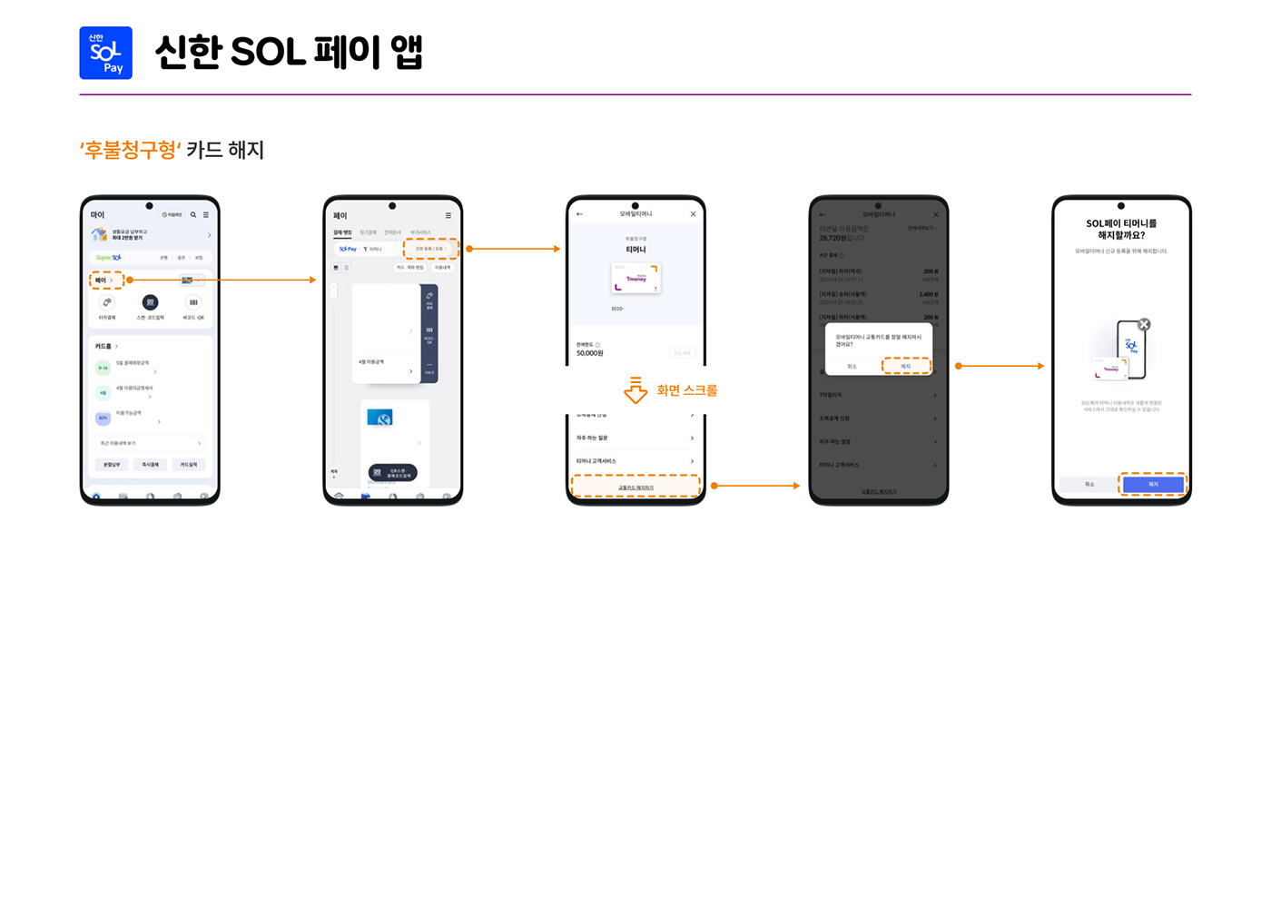 [신한 SOL 페이 앱] '후불청구형' 카드 해지 : 메인 내 페이 버튼 → 티머니 간편 등록/조회 클릭 → 하단 화면 스크롤 후 교통카드 해지하기 버튼 → 모바일티머니 교통카드를 정말 해지하시겠어요? 해지 클릭 → SOL페이 티머니를 해지할까요? 해지 클릭
