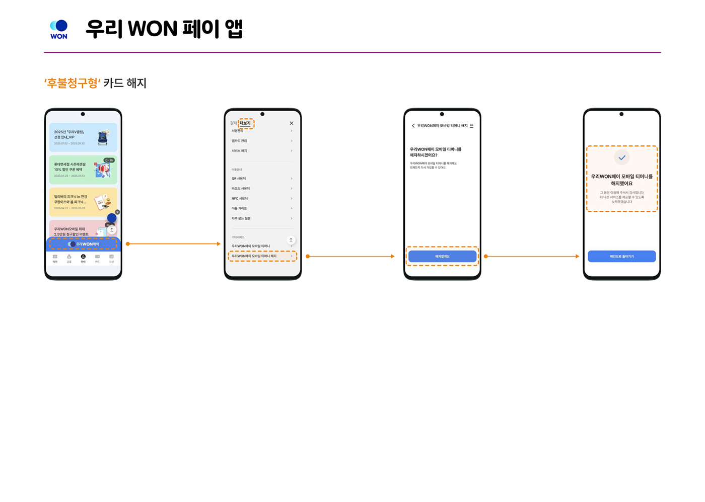 [우리 WON 페이 앱] '후불청구형' 카드 해지 : 우리WON페이 클릭 → 더보기 탭 선택 후 우리WON페이 모바일 티머니 해지 클릭 → 우리WON페이 모바일티머니를 해지하시겠어요? 해지할게요 클릭 → 우리WON페이 모바일 티머니를 해지했어요. 해당 문구 확인 