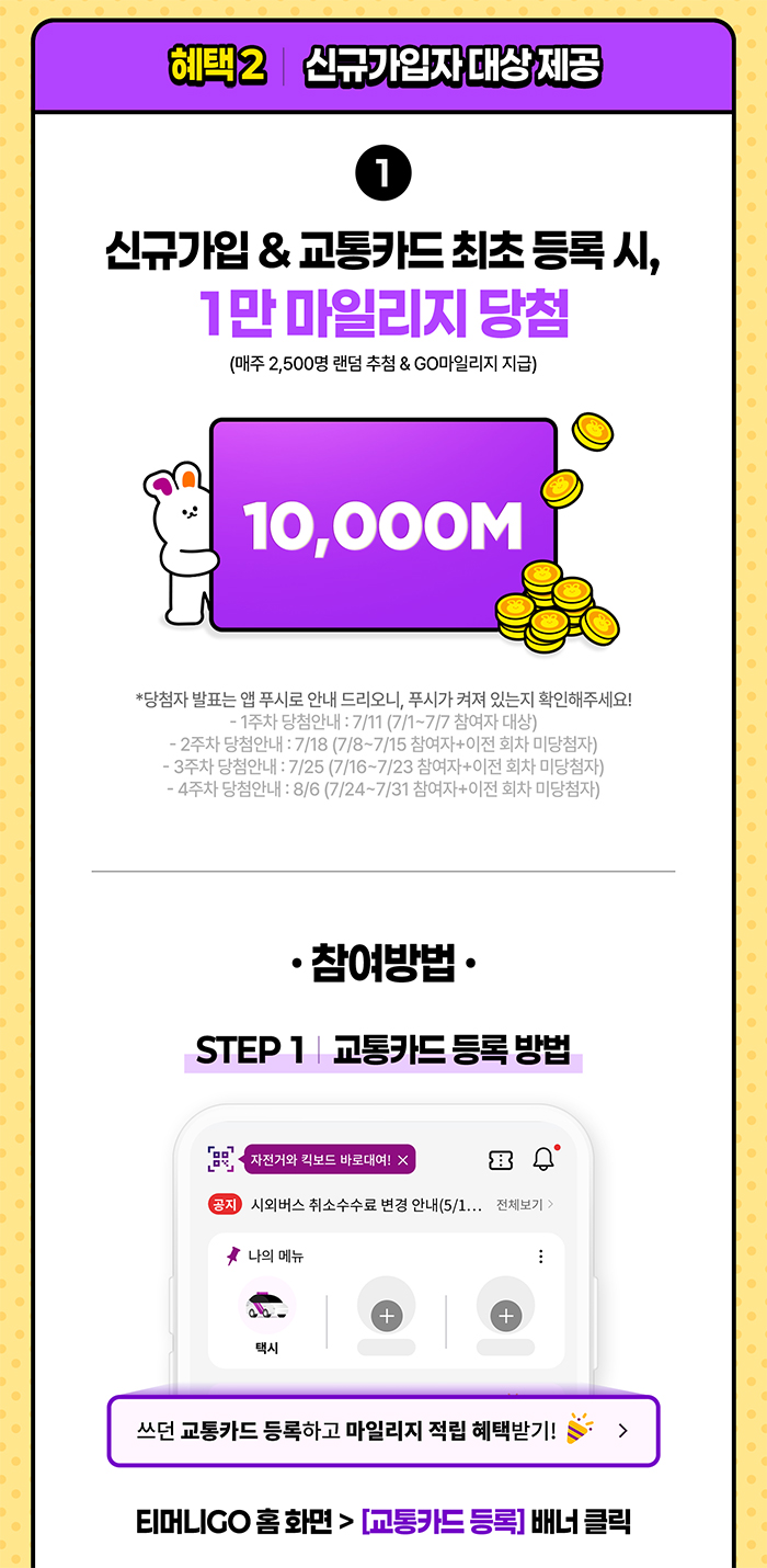 혜택 2 신규가입자 대상 제공 신규가입 & 교통카드 최초 등록 시, 1만 마일리지 당첨(매주 2,500명 추첨 & GO마일리지 지급) *당첨자 발표는 앱 푸시로 안내드리오니, 푸시가 켜져 있는 지 확인해주세요! -1주차 당첨안내: 7/11(7/1~7/7 참여자 대상) -2주차 당첨안내: 7/18(7/8~7/15 참여자+이전 회차 미당첨자) -3주차 당첨안내: 7/25(7/16~7/23 참여자+이전 회차 미당첨자) -4주차 당첨안내: 8/6(7/24~7/31 참여자+이전 회차 미당첨자) 참여방법 STEP 1교통카드 등록 방법 티머니GO 홈 화면> [교통카드 등록] 배너 클릭 
