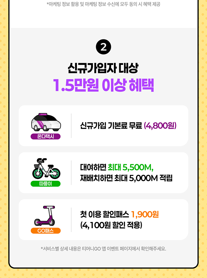 *마케팅 정보 활용 및 마케팅 정보 수신에 모두 동의 시 혜택 제공 2. 신규가입자 대상 1.5만원 이상 혜택 온다택시 신규가입 기본료 무료(4,800원) 따릉이 대여하면 최대 5,500M, 재배치하면 최대 5,000M 적립 GO패스 첫이용 할인패스 1,900원(4,100원 할인 적용) *서비스별 상세 내용은 티머니GO 앱 이벤트 페이지에서 확인해주세요. 