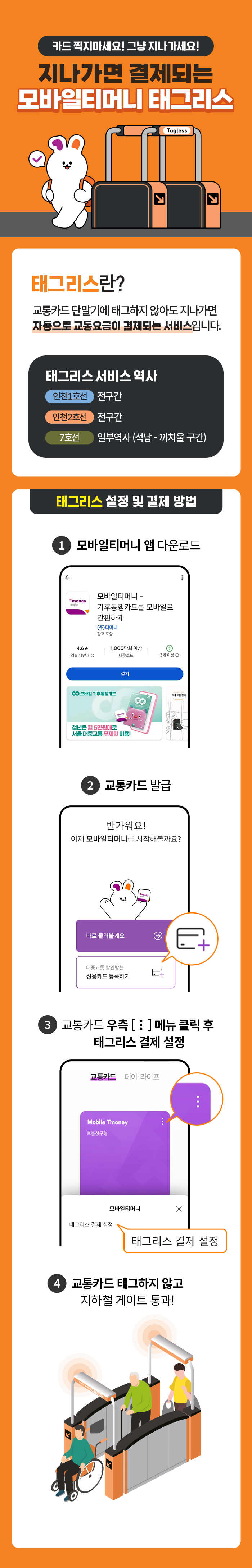 카드 찍지마세요! 그냥 지나가세요! 지나가면 결제되는 모바일티머니 태그리스 / 태그리스란? 교통카드 단말기에 태그하지 않아도 지나가면 자동으로 교통요금이 결제되는 서비스입니다. [태그리스 서비스 역사] 인천 1호선: 전구간, 인천 2호선: 전구간, 7호선: 일부 역사(석남-까치울 구간) / [태그리스 설정 및 결제 방법] 1.모바일티머니 앱 다운로드, 2.교통카드 발급, 3.교통카드 우측[:]메뉴 클릭 후 태그리스 결제 설정, 4.교통카드 태그하지 않고 지하철 게이트 통과!