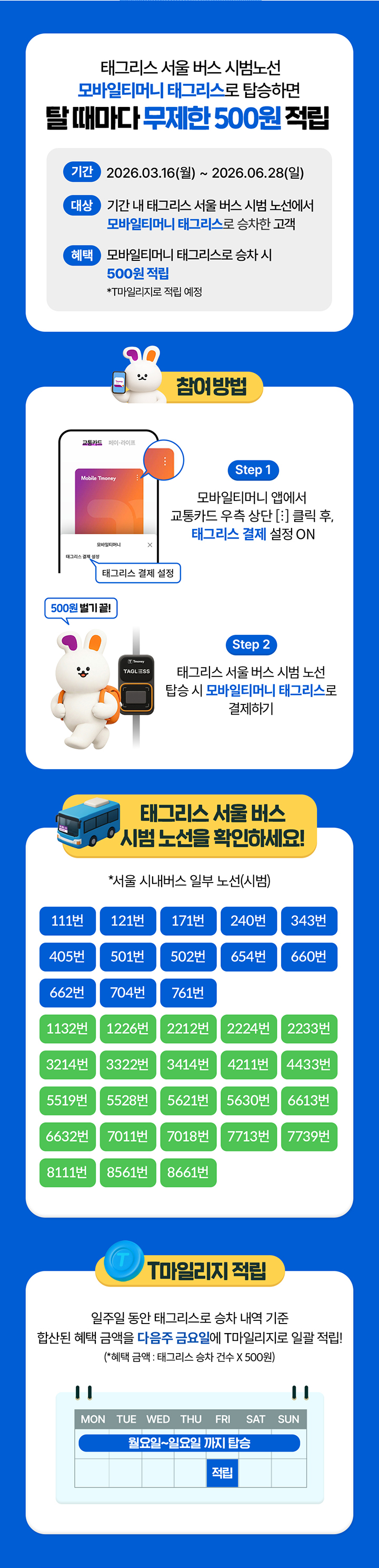 태그리스 서울 버스 시범노선 모바일티머니 태그리스로 탑승하면 탈 때마다 무제한 500원 적립 기간 2026.03.16(월) ~ 2026.06.28(일) 대상 기간 내 태그리스 서울 버스 시범 노선에서 모바일티머니 태그리스로 승차한 고객 혜택 모바일티머니 태그리스로 승차 시 500원 적립 *T마일리지로 적립 예정 참여방법 Step 1 모바일티머니 앱에서 교통카드 우측 상단 [:] 클릭 후 태그리스 결제 설정 ON 태그리스 결제 설정 500원 벌기 끝! Step 2 태그리스 서울 버스 시범 노선 탑승 시 모바일티머니 태그리스로 결제하기 태그리스 서울 버스 시범 노선을 확인하세요! *서울 시내버스 일부 노선(시범) 111번 121번 171번 240번 343번 405번 501번 502번 654번 660번 662번 704번 761번 1132번 1226번 2212번 2224번 2233번 3214번 3322번 3414번 4211번 4433번 5519번 5528번 5621번 5630번 6613번 6632번 7011번 7018번 7713번 7739번 8111번 8561번 8661번 T마일리지 적립 일주일 동안 태그리스로 승차 내역 기준 합산된 혜택 금액을 다음주 금요일에 T마일리지로 일괄 적립! *혜택 금액: 태그리스 승차 건수 X 500원 MON TUE WED THU FRI SAT SUN 월요일~일요일까지 탑승 적립