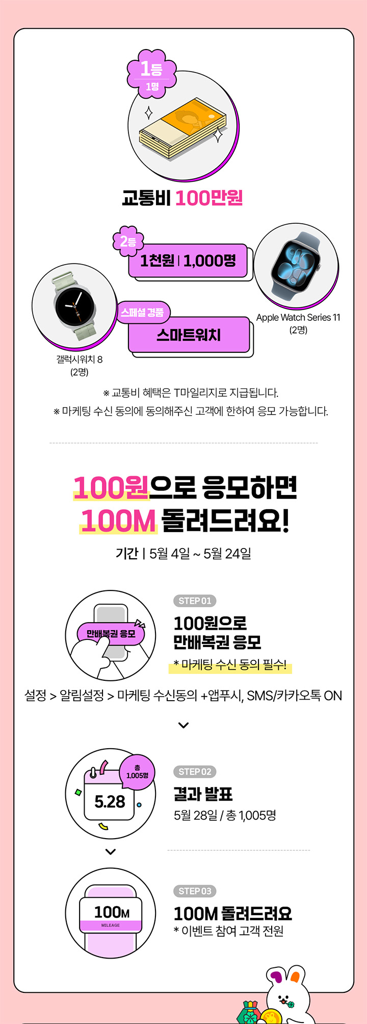 1등 1명 교통비 100만원 2등 1천원 1,000명 스페셜 경품 스마트워치 갤럭시워치 8 (2명) Apple Watch Series 11 (2명) ※ 교통비 혜택은 T마일리지로 지급됩니다. ※ 마케팅 수신 동의에 동의해주신 고객에 한하여 응모 가능합니다. 100원으로 응모하면 100M 돌려드려요! 기간 5월 4일 ~ 5월 24일 STEP 01 100원으로 만배복권 응모 * 마케팅 수신 동의 필수! 설정 > 알림설정 > 마케팅 수신동의 +앱푸시, SNS/카카오톡 ON STEP 02 결과 발표 5월 28일 / 총 1,005명 STEP 03 100M 돌려드려요 * 이벤트 참여 고객 전원