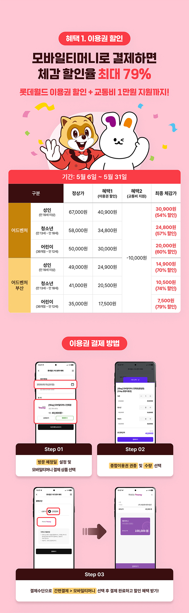 혜택 1. 이용권 할인 모바일티머니로 결제하면 최대 79% 체감 할인 롯데월드 이용권 할인 + 교통비 1만원 지원까지! 기간: 5월 6일 ~ 5월 31일 구분 정상가 혜택1(이용권 할인) 혜택2(교통비 지원) 최종 체감가 어드벤처 성인(만 19세 이상) 67,000원 40,900원 -10,000원 30,900원(54% 할인) 청소년(만 13세 ~ 만 18세) 58,000원 34,800원 24,800원(57% 할인) 어린이(36개월 ~ 만 12세) 50,000원 30,000원 20,000원(60% 할인) 어드벤처 부산 성인(만 19세 이상) 49,000원 24,900원 14,900원(70% 할인) 청소년(만 13세 ~ 만 18세) 41,000원 20,500원 10,500원(74% 할인) 어린이(36개월 ~ 만 12세) 35,000원 17,500원 7,500원(79% 할인) 이용권 결제 방법 Step 01 방문 예정일 설정 및 모바일티머니 결제 상품 선택 Step 02 종합이용권 권종 및 수량 선택 Step 03 결제수단으로 간편결제 > 모바일티머니 선택 후 결제 완료하고 할인 혜택 받기!