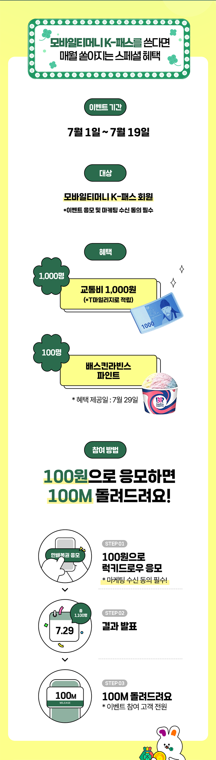 모바일티머니 K-패스를 쓴다면 매월 쏟아지는 스페셜 혜택 응모대상 모바일티머니 K-패스 등록한 고객 마케팅 수신 동의에 동의해주신 고객 혜택 1,000명 교통비 1,000원 (*T마일리지로 지급) 스페셜 경품 100명 배스킨라빈스 파인트 100원으로 응모하면 100M 돌려드려요! 기간 | 7월 1일 ~ 7월 19일 STEP 01 100원으로 럭키드로우 응모 *마케팅 수신 동의 필수! STEP 02 결과 발표 7월 29일 / 총 1,100명 STEP 03 100M 돌려드려요 *이벤트 참여 고객 전원