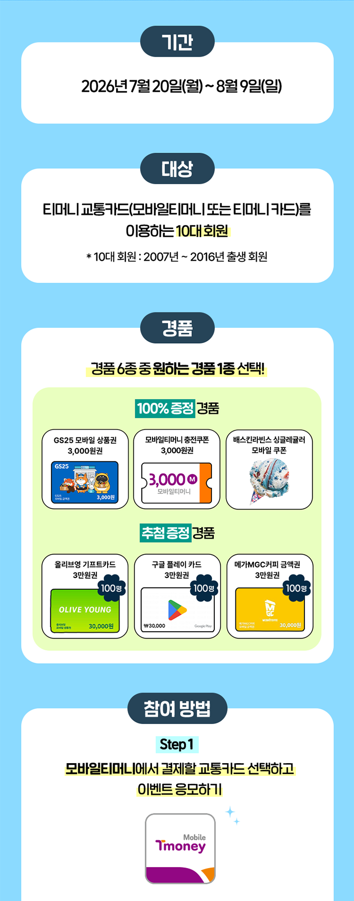 기간 2026년 7월 20일(월)~8월 9일(일) 대상 티머니 교통카드(모바일티머니 또는 티머니 카드)를 이용하는 10대회원 * 10대 회원 : 2007년 ~ 2016년 출생 회원 경품 경품 6종 중 원하는 경품 1종 선택! 100% 증정 경품 GS25 모바일 상품권 3,000원권 GS25 모바일 금액권 3,000원 모바일티머니 충전쿠폰 3,000원권 3,000M 모바일티머니 배스킨라빈스 싱글레귤러 모바일 쿠폰 추첨 증정 경품 올리브영 기프트카드 3만원권 100명 OLIVE YOUNG 올리브영 모바일 상품권 30,000원 구글 플레이 카드 3만원권 100명 \30,000 Google Play 메가MGC커피 금액권 3만원권 100명 MEGA MGC COFFEE 메가MGC커피 모바일 금액권 30,000원 참여 방법 Step 1 모바일티머니에서 결제할 교통카드 선택하고 이벤트 응모하기 Mobile Tmoney