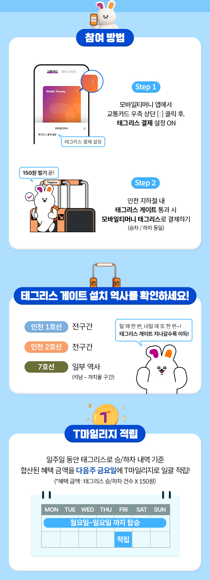 참여 방법, Step 1: 모바일티머니 앱에서 교통카드 우측 상단 [:] 클릭 후, 태그리스 결제 설정 ON (교통카드, 페이·라이프, Mobile Tmoney, 태그리스 결제 설정), Step 2: 인천 지하철 내 태그리스 게이트 통과 시 모바일티머니 태그리스로 결제하기 (승차 / 하차 동일) (150원 벌기 끝! Tagless), 태그리스 게이트 설치 역사를 확인하세요!, 인천 1호선 전구간, 인천 2호선 전구간, 7호선 일부 역사 (석남 - 까치울 구간), 탈 때 한 번, 내릴 때 또 한 번~! 태그리스 게이트 지나갈수록 이득!, T마일리지 적립, 일주일 동안 태그리스로 승/하차 내역 기준 합산된 혜택 금액을 다음주 금요일에 T마일리지로 일괄 적립! (*혜택 금액 : 태그리스 승/하차 건수 X 150원), MON, TUE, WED, THU, FRI, SAT, SUN, 월요일~일요일 까지 탑승, 적립
