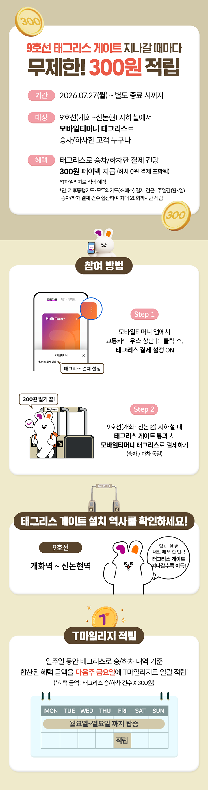 9호선 태그리스 게이트 지나갈 때마다 무제한! 300원 적립, 기간: 2026.07.27(월) ~ 별도 종료 시까지, 대상: 9호선(개화~신논현) 지하철에서 모바일티머니 태그리스로 승차/하차한 고객 누구나, 혜택: 태그리스로 승차/하차한 결제 건당 300원 페이백 지급 (하차 0원 결제 포함됨) *T마일리지로 적립 예정, 참여 방법, Step 1: 모바일티머니 앱에서 교통카드 우측 상단 [:] 클릭 후, 태그리스 결제 설정 ON (교통카드, 페이·라이프, Mobile Tmoney, 태그리스 결제 설정), Step 2: 9호선(개화~신논현) 지하철 내 태그리스 게이트 통과 시 모바일티머니 태그리스로 결제하기 (승차 / 하차 동일) (300원 벌기 끝! Tagless), 태그리스 게이트 설치 역사를 확인하세요!, 9호선 개화역 ~ 신논현역, 탈 때 한 번, 내릴 때 또 한 번~! 태그리스 게이트 지나갈수록 이득!, T마일리지 적립, 일주일 동안 태그리스로 승/하차 내역 기준 합산된 혜택 금액을 다음주 금요일에 T마일리지로 일괄 적립! (*혜택 금액 : 태그리스 승/하차 건수 X 300원), MON, TUE, WED, THU, FRI, SAT, SUN, 월요일~일요일 까지 탑승, 적립